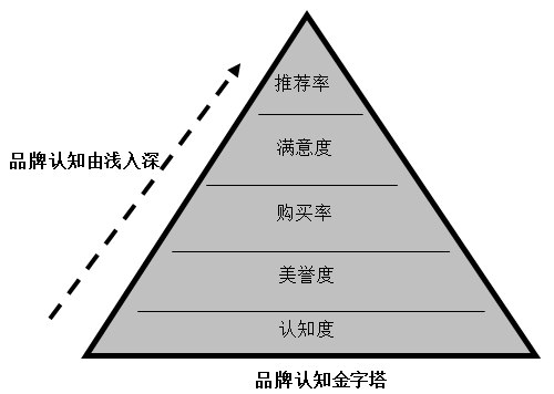 【營(yíng)銷(xiāo)管理】企業(yè)如何選擇品牌戰(zhàn)略？