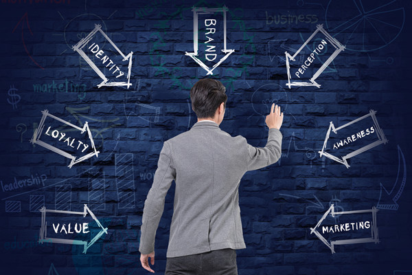 品牌重塑：實現從無到有，打造獨特形象！