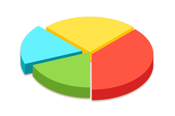 資源分散難聚焦，怎樣通過企業(yè)戰(zhàn)略實(shí)現(xiàn)高效配置？