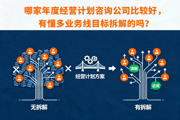 哪家年度經營計劃咨詢公司比較好，有懂多業務線目標拆解的嗎？